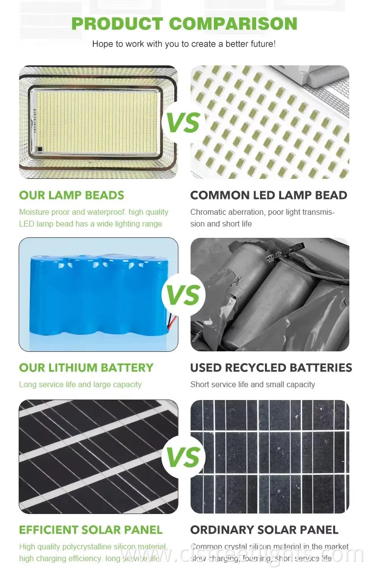 Wholesale Solar Energy IP65 LED Flood Light Garden Lamp Lighting for Outdoor